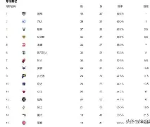 加时末段欧超杯传出新动向，尼斯豪取连胜，管理层表态——目标明确，细节决定成败的简单介绍